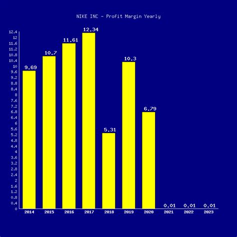 nike app schuhe verkaufsstatistik|Nike net sales.